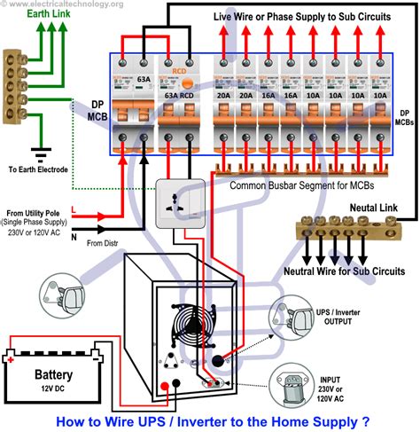 how to wire an inverter into home distribution box|wiring inverters into breaker box.